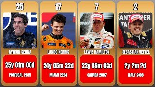 Youngest Formula 1 Race Winners in History
