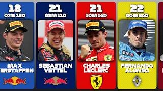 Youngest F1 Race Winners in History