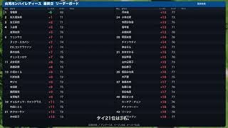 【台湾ホンハイレディース】菅楓華が-5で初優勝！アンダーパーわずか1名の激戦を制す 最終結果