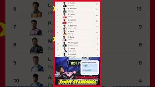 F1 Point Standings After 2026 Chinese GP #f1 #formula1 #news #f1news #f1shorts #shorts #viral #yt