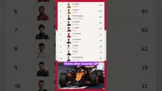 F1 Point Standings after 2025 Austrian GP #f1 #f1shorts #fyp #shorts #formula1 #2025 #austria #yt #a