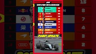 2026 F1 Point Standings AFTER Chinese Sprint Race #f1 #china #f1shorts #f1news #formula1 #shorts #yt