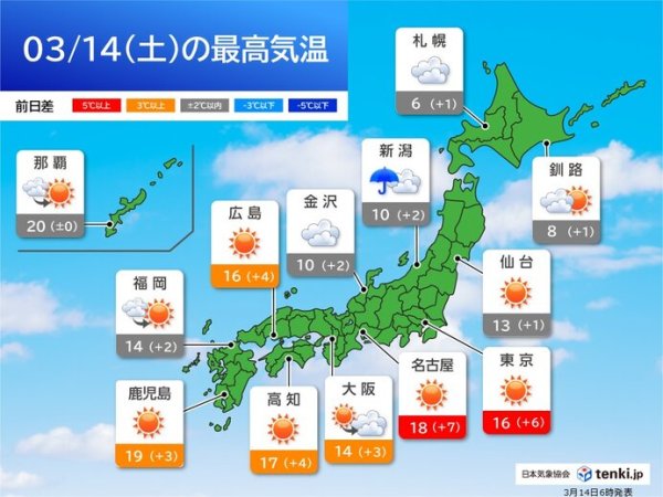 太平洋側は広く晴天　前日より気温上昇で春の陽気　今日3月14日(土)の天気予報(気象予報士 日直主任)