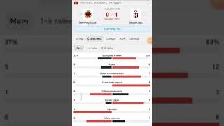 Генчлербирлиги-Бешикташ.Прогноз.Футбол.