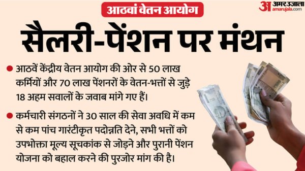 8th CPC: 50 लाख कर्मियों व 70 लाख पेंशनरों के वेतन-भत्ते क्या हों? आयोग की ओर से पूछे गए 18 सवालों के जवाब