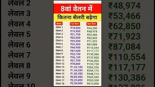 8वें वेतन आयोग में कितनी बढ़ेगी सैलरी? | 8th Pay Commission Salary Increase #india #salary