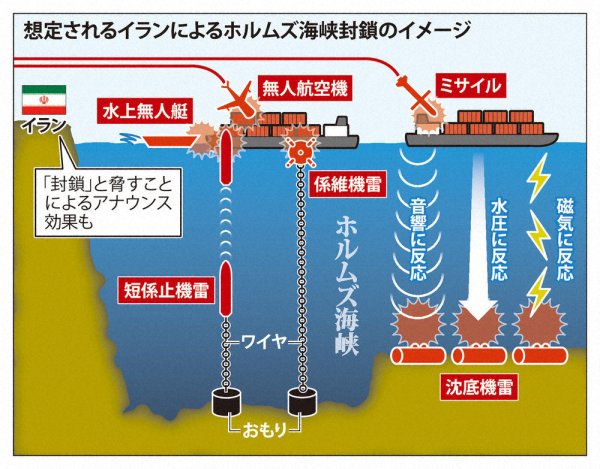 世界を揺るがすホルムズ海峡「封鎖」　イランはどんな方法を使うのか（毎日新聞） - Yahoo!ニュース