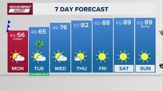 Houston weather update: Storms moving into Harris County