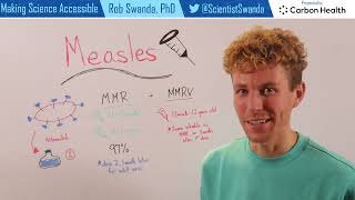Measles Vaccine (MMR) Explained & MMRV