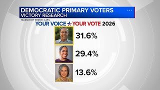 Illinois gears up for Election Day | What to know