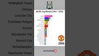 All EFL Cup Winners [1961-2025]