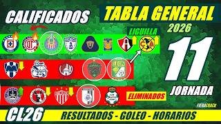 ✅🔥 TABLA de POSICIONES y RESULTADOS Jornada 10 Liga Mx CLAUSURA 2026 TABLA GENERAL FECHA Jornada 11