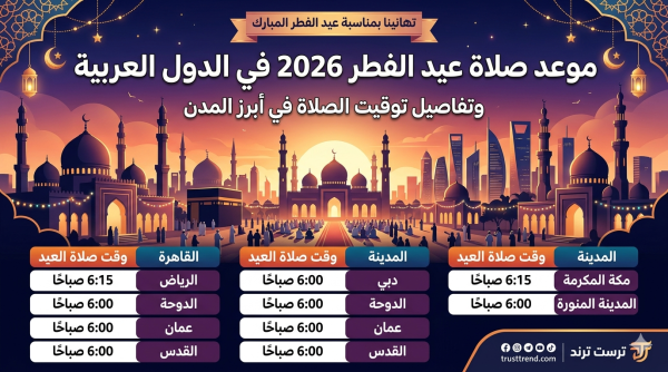 موعد صلاة عيد الفطر 2026 في الدول العربية وتفاصيل توقيت الصلاة في أبرز المدن - ترست ترند