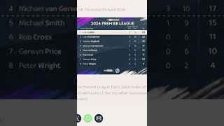 premier league darts table so far