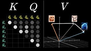 Attention in transformers, step-by-step | Deep Learning Chapter 6