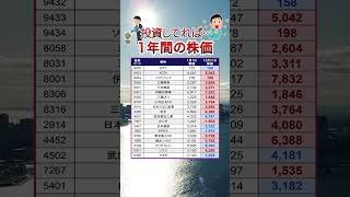 【1年前から上がった株】 #テンバガー #高配当株  #投資初心者 #nisa  #sbi #楽天証券 #花王 #伊藤忠商事 #ソフトバンク #NTT #JT KDDI #三井住友FG