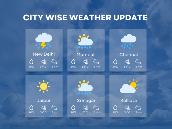 Weather Today [19 March, 2026]: Check IMD Forecast, Snow, Heat Across States & Rain Predictions for Delhi NCR, Mumbai, Chennai, Karnataka, Rajasthan, Jammu & Ahmedabad