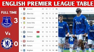 ENGLISH PREMIER LEAGUE TABLE UPDATED TODAY | PREMIER LEAGUE TABLE AND STANDING 2025/2026