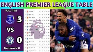 English Premier League Table Updated Today 2025 | EPL Table Standing | EPL Results Today EVE v CHE