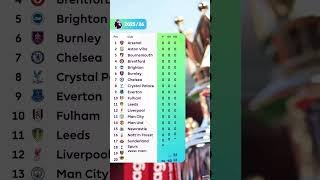 Premier League Table REFRESHES For 2025/26