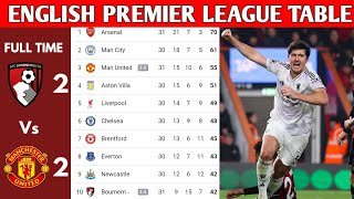 ENGLISH PREMIER LEAGUE TABLE UPDATED TODAY | PREMIER LEAGUE TABLE AND STANDING 2025/2026