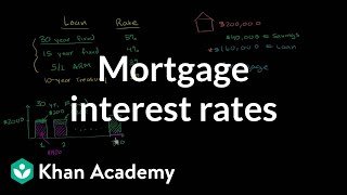 Mortgage Interest Rates | Housing | Finance & Capital Markets | Khan Academy