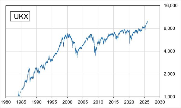 FTSE_100_Index