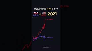 If you invested $1000 in FTSE 100 🇬🇧 vs S&P 500 🇺🇸 in 2008 🚀 #uk vs #usa