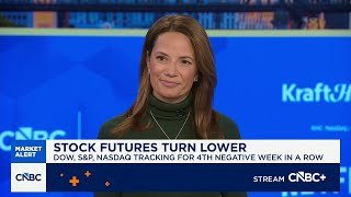 The S&P 500 200-day moving average looks vulnerable to us, says Fairlead's Katie Stockton