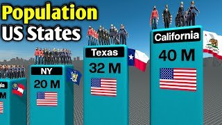 Population of US STATES 2025