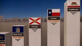 US States by Population Comparison 2025