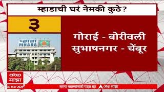 Mhada Lottery 2026 म्हाडाच्या मुंबईतील 2 हजार 640 घरांसाठी लॉटरी जाहीर, घरांसाठी आजपासून अर्ज नोंदणी