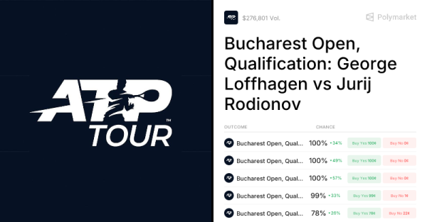 Rodionov vs. Loffhagen Odds & Predictions (Mar. 30, 2026) | Polymarket
