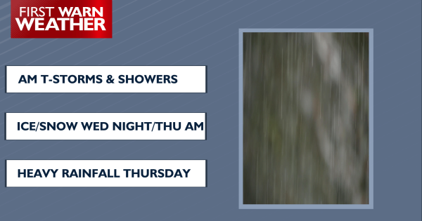 Showers and t-storms early Tuesday AM with a few strong storms