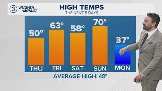 Warmer temps return: Cleveland weather forecast for March 19, 2026