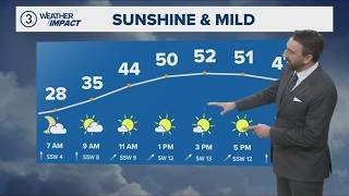 Sunny with warmer temps: Cleveland weather forecast for Feb. 27, 2026