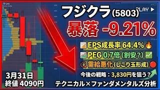 【フジクラ(5803)】▲9.21%暴落の理由と今後の戦略：PEGレシオと需給データから読み解くテクニカル分析