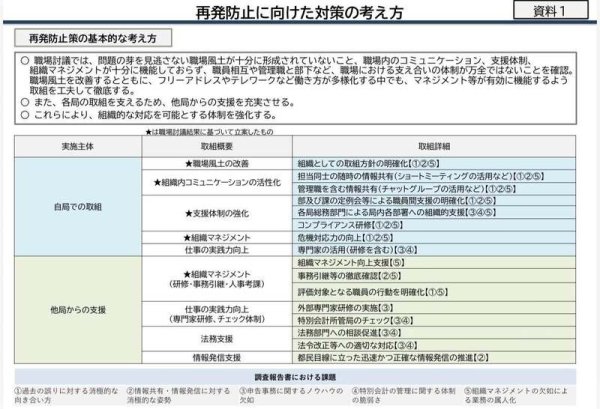 「都庁が消費税を払い忘れていた」このニュースを聞いて、驚かれた都民の方も多かったはずです。 - 松岡あつし（マツオカアツシ） ｜ 選挙ドットコム