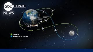 Former NASA astronaut previews upcoming Artemis II mission