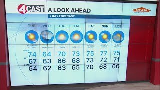 SF Bay Area weather forecast Nov. 4, 2025