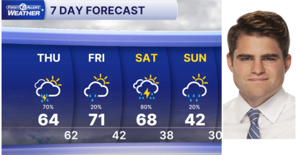 Metro Detroit Weather: Severe storms possible overnight, warm opening day