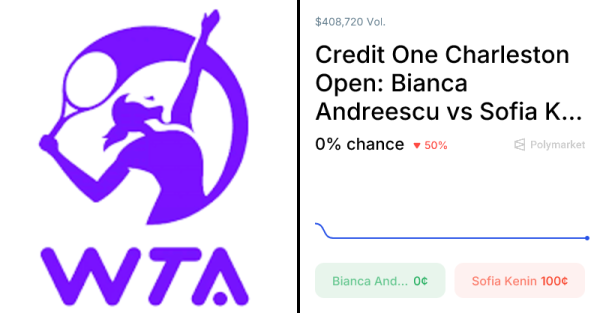 Kenin vs. Andreescu Odds & Predictions (Apr. 1, 2026) | Polymarket