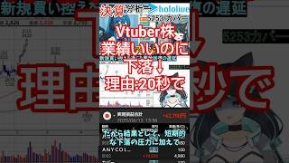 カバー株式会社(5253)決算徹底分析＆デイトレード戦略｜機関投資家の動向と今後の展望　#vtuber #投資  #株式投資