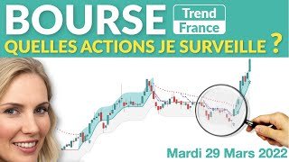 Bourse : les Actions Furieuses (SMCP, Axa, Catana, Econocom, Ipsos)