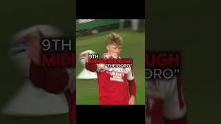 my 25/26 championship predictions #efl #football #pompey #championship