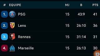 شرح و تحميل تطبيق فلاش سكور FlashScore على كوكل بلاي Google Play .