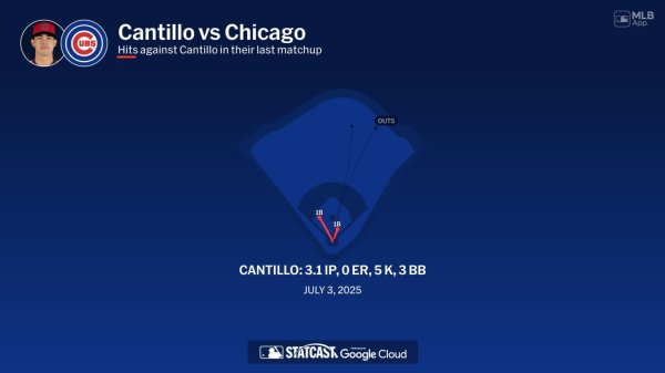 Joey Cantillo against the Cubs | 04/03/2026