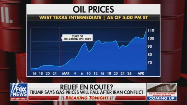 Fox News guest: "I think we'll see gasoline prices going up from here"