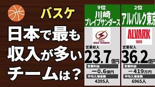 9チームは赤字！日本のBリーグチーム売上ランキングTOP24