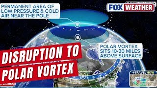 RARE DISRUPTION TO THE POLAR VORTEX COULD BRING A BRUTAL WINTER TO THE U.S.